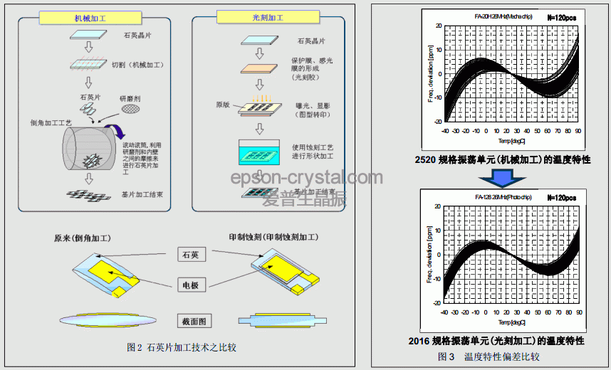 AT<a href='http://m.tnbtdzz.cn/Crystal_Units/' target='_blank'><u>wC</u></a>lݔ(sh)F(xin)ԭD
